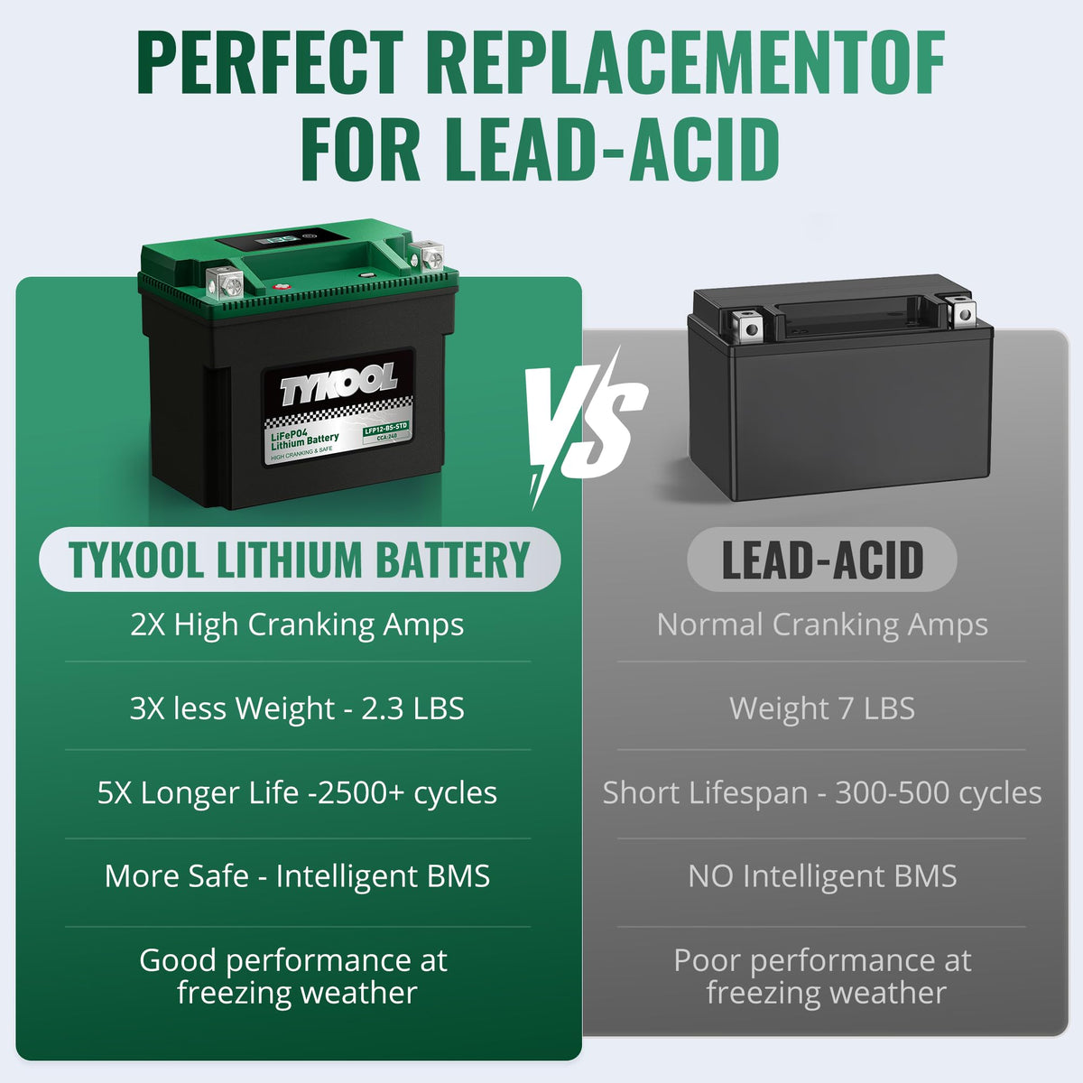 TYKOOL battery staged with riding gear showing lightweight convenience for riders