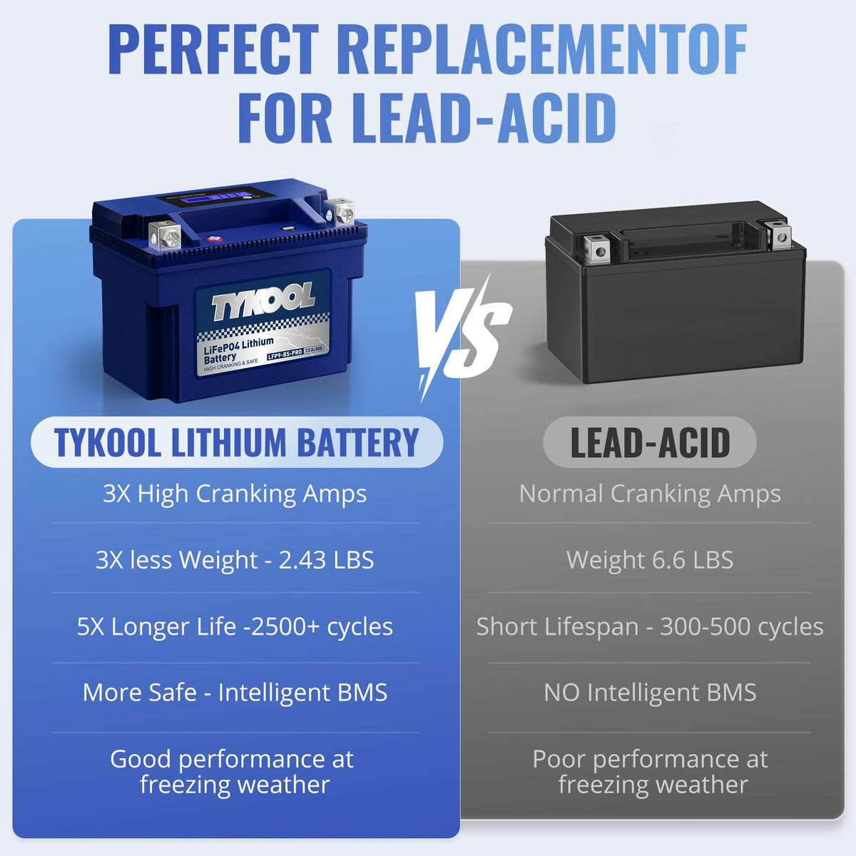 TYKOOL label and specs close-up showing 300 CCA and warranty details for buyer confidence