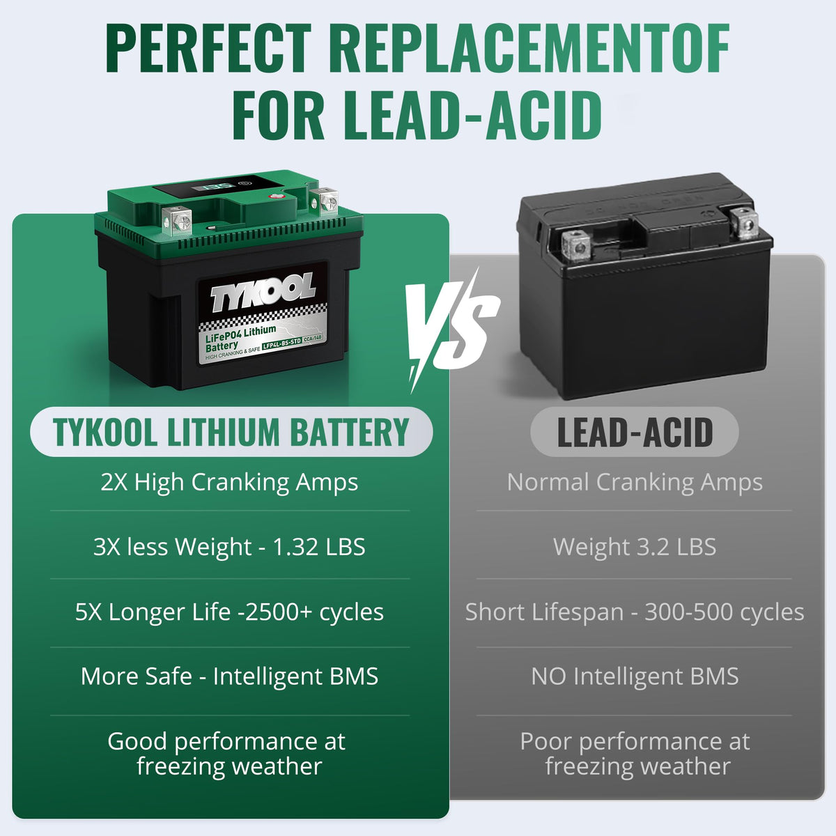 TYKOOL size comparison with coin showcasing compact fit advantage