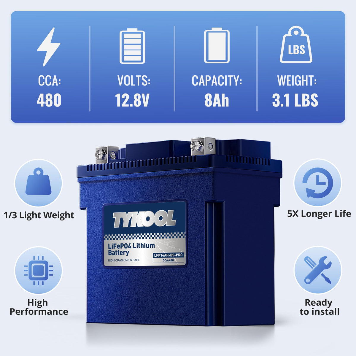TYKOOL beside a ruler to show Group 14AH dimensions for easy replacement