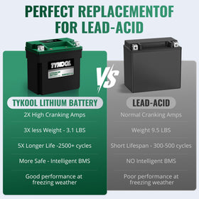 TYKOOL specification sticker and [+ -] polarity for correct replacement