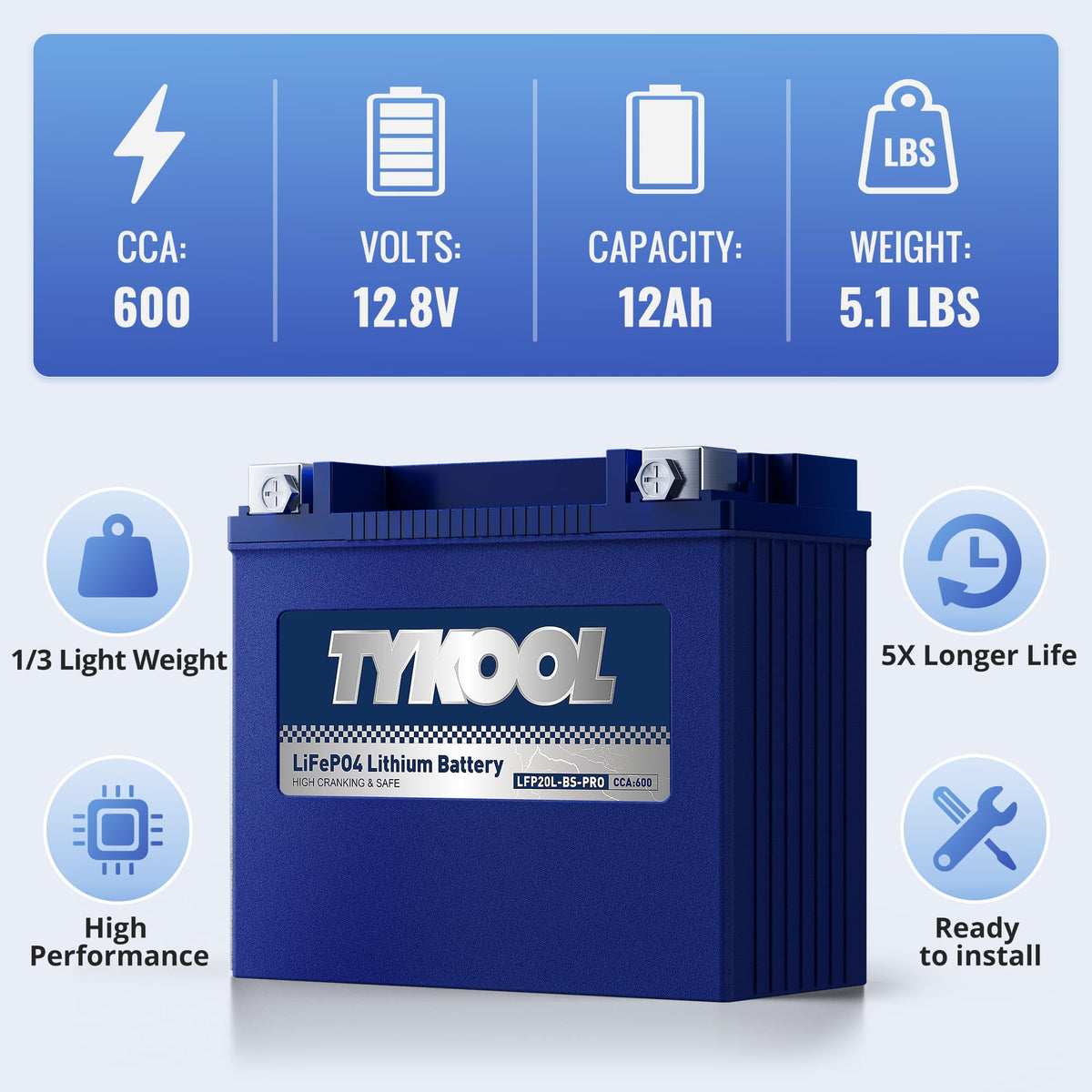 TYKOOL terminal and spec label close-up showing fitment clarity and install confidence