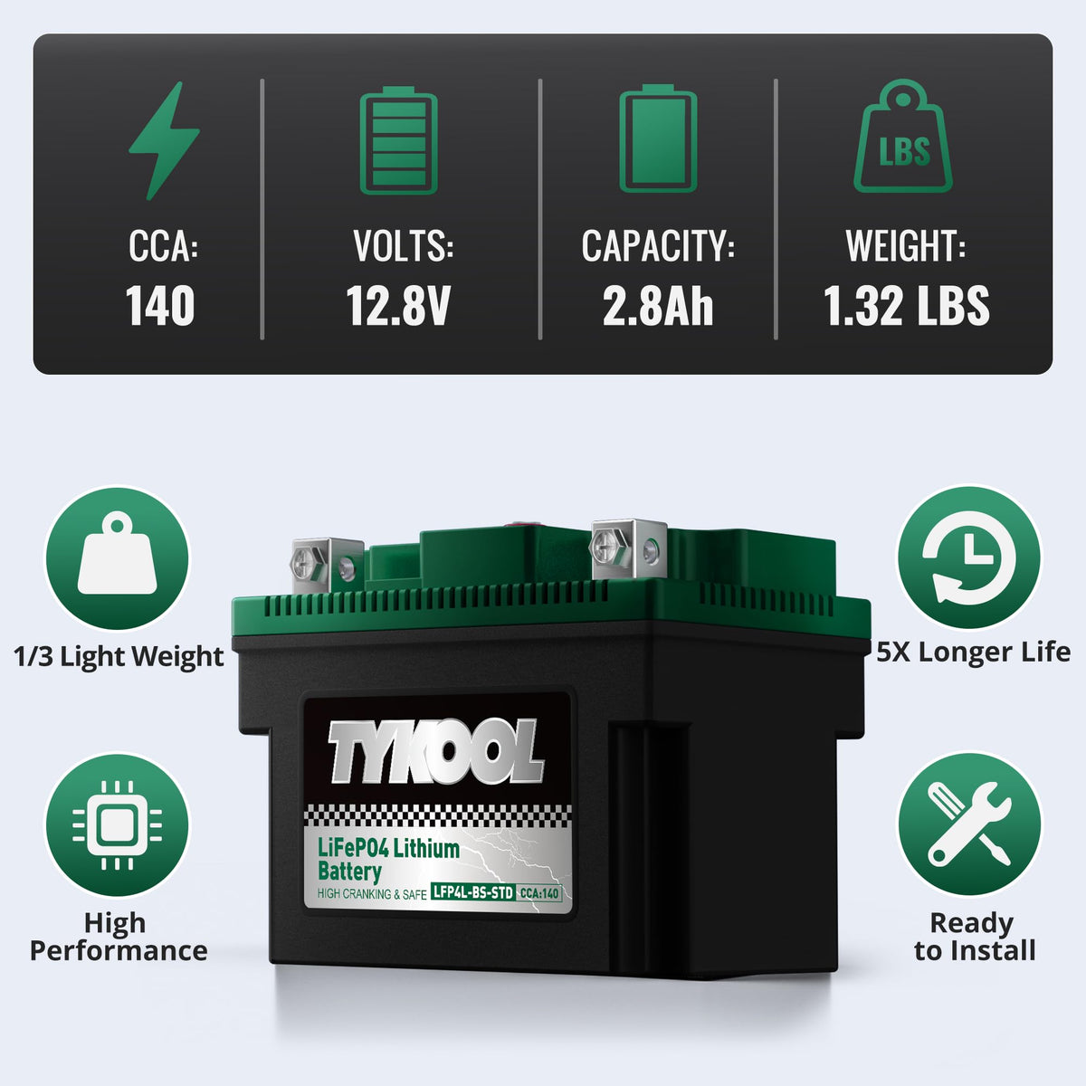 TYKOOL waterproof demo under spray demonstrating IP66 protection