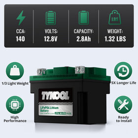 TYKOOL waterproof demo under spray demonstrating IP66 protection