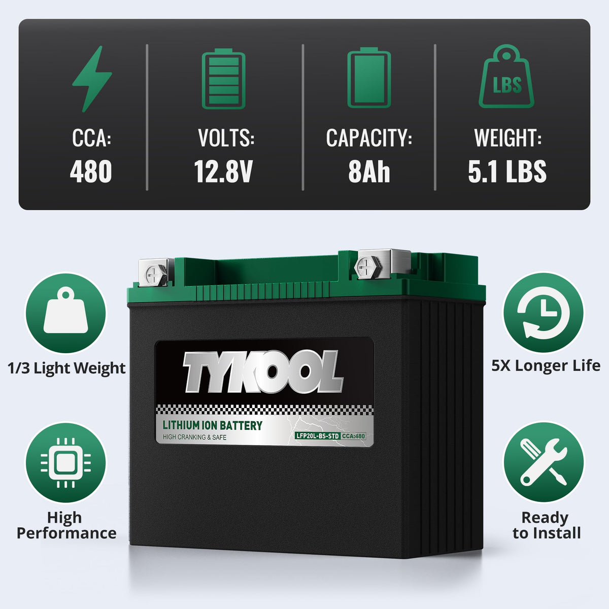 TYKOOL under running water illustrating IP66 waterproof protection benefit