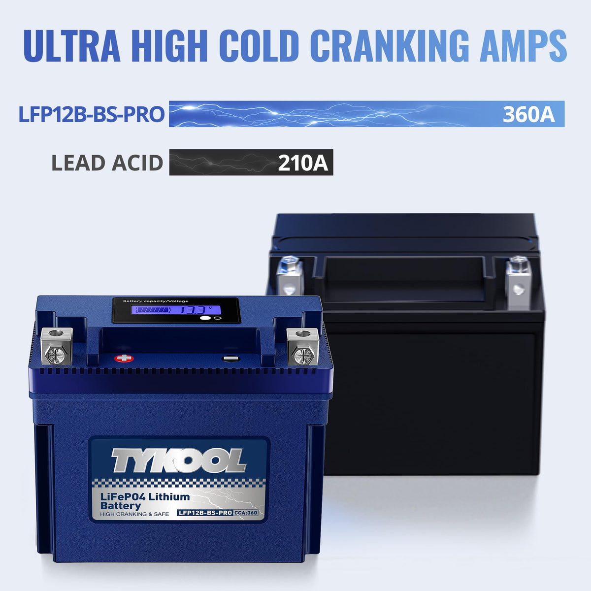TYKOOL waterproof seal detail showing IP66 protection for wet-weather reliability