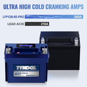 TYKOOL waterproof seal detail showing IP66 protection for wet-weather reliability