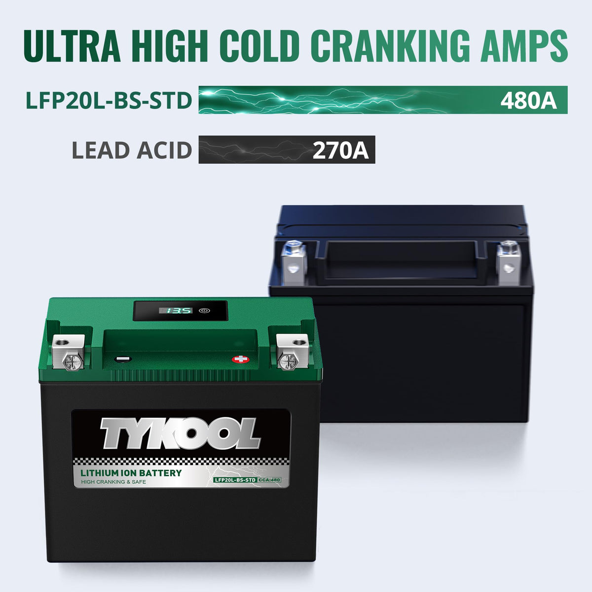 TYKOOL on scale highlighting 3.3 lb weight and improved handling benefit