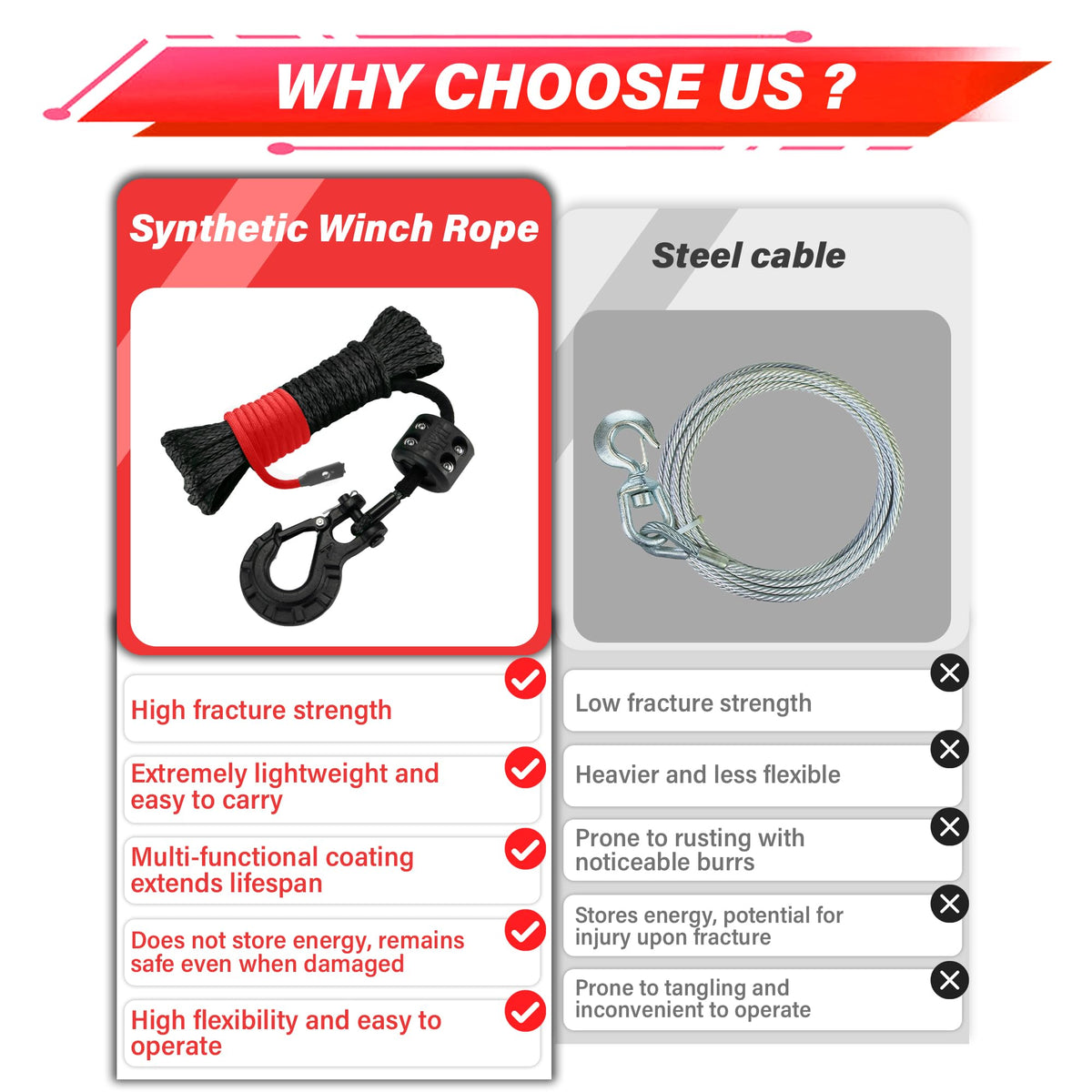 TYT rubber stopper on rope end showing drum protection and reduced wear benefit