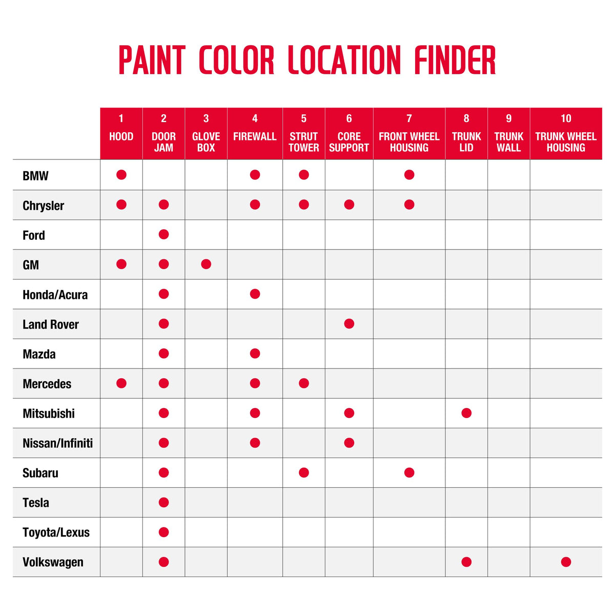 U-POL can next to a scratched panel showing scale and the product's spot-repair usefulness