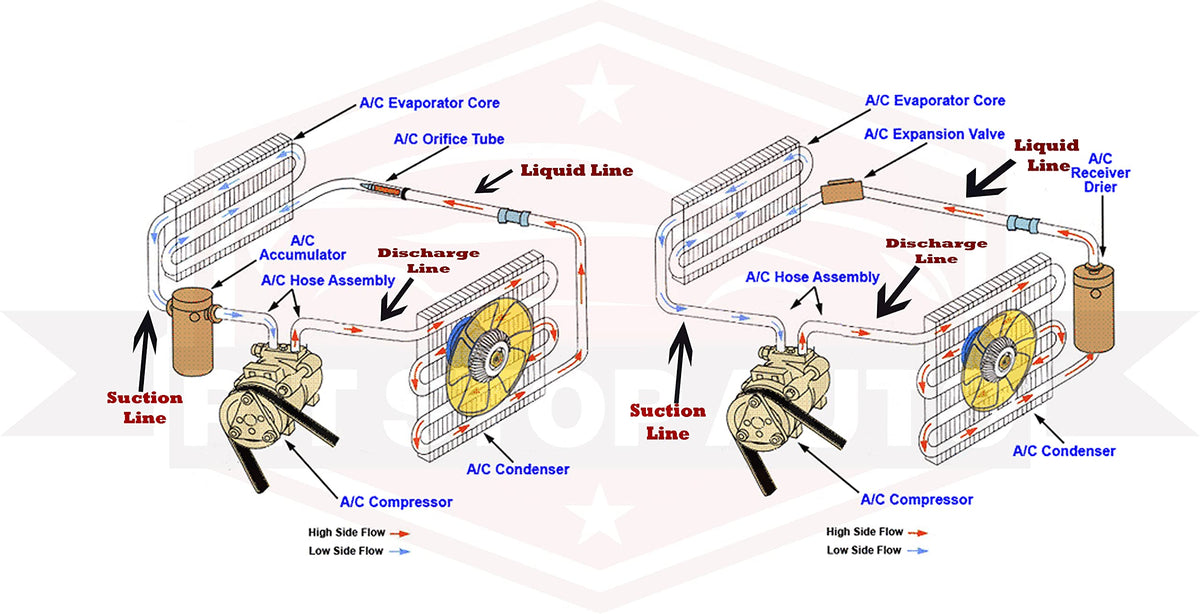 UAC CN 3755PFC installed in engine bay demonstrating direct-fit replacement advantage