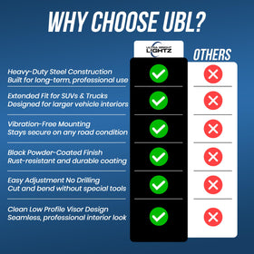 UBL visor bracket in roadside scenario aiding safe, hands-free lighting