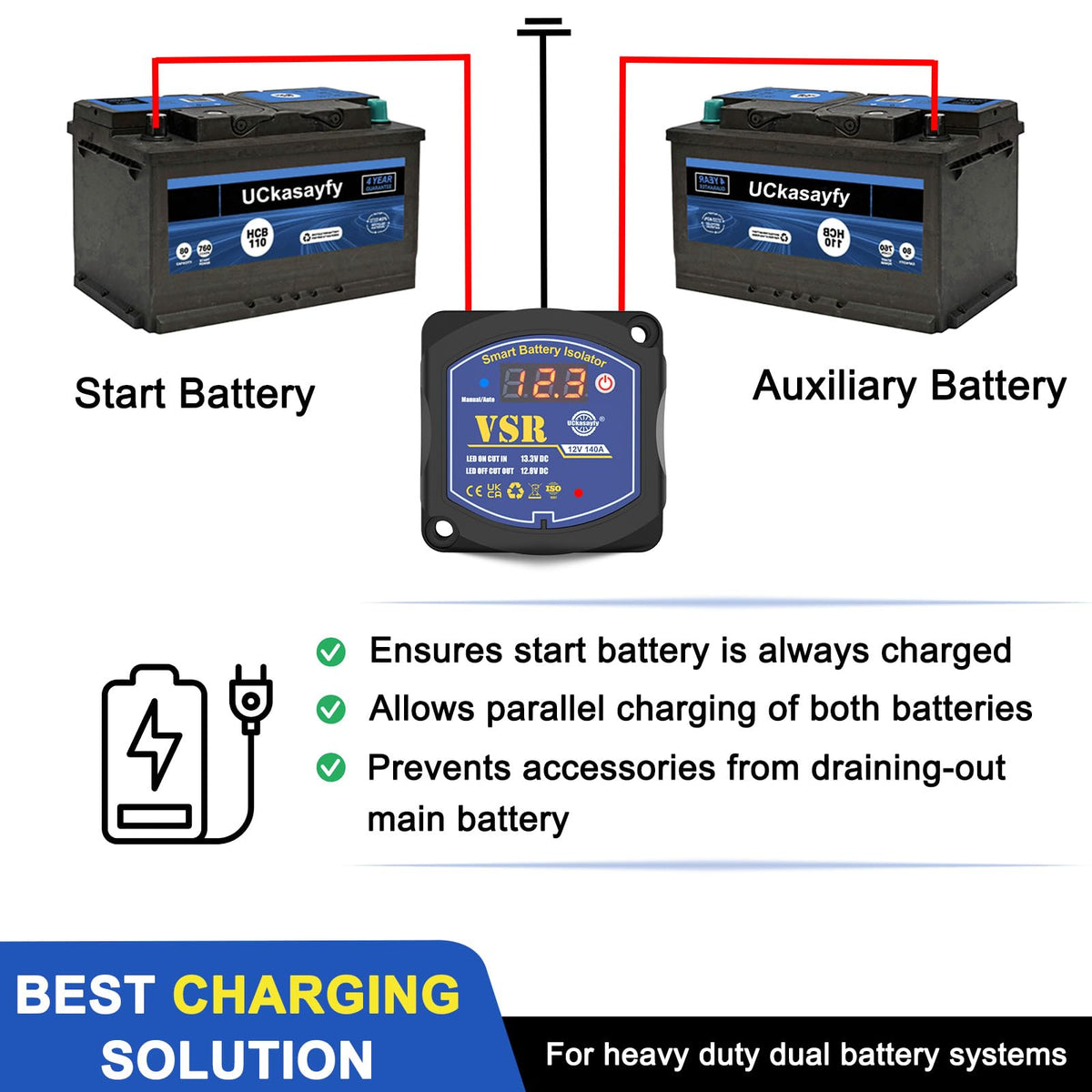 UCkasayfy installed in vehicle demonstrating easy integration benefit