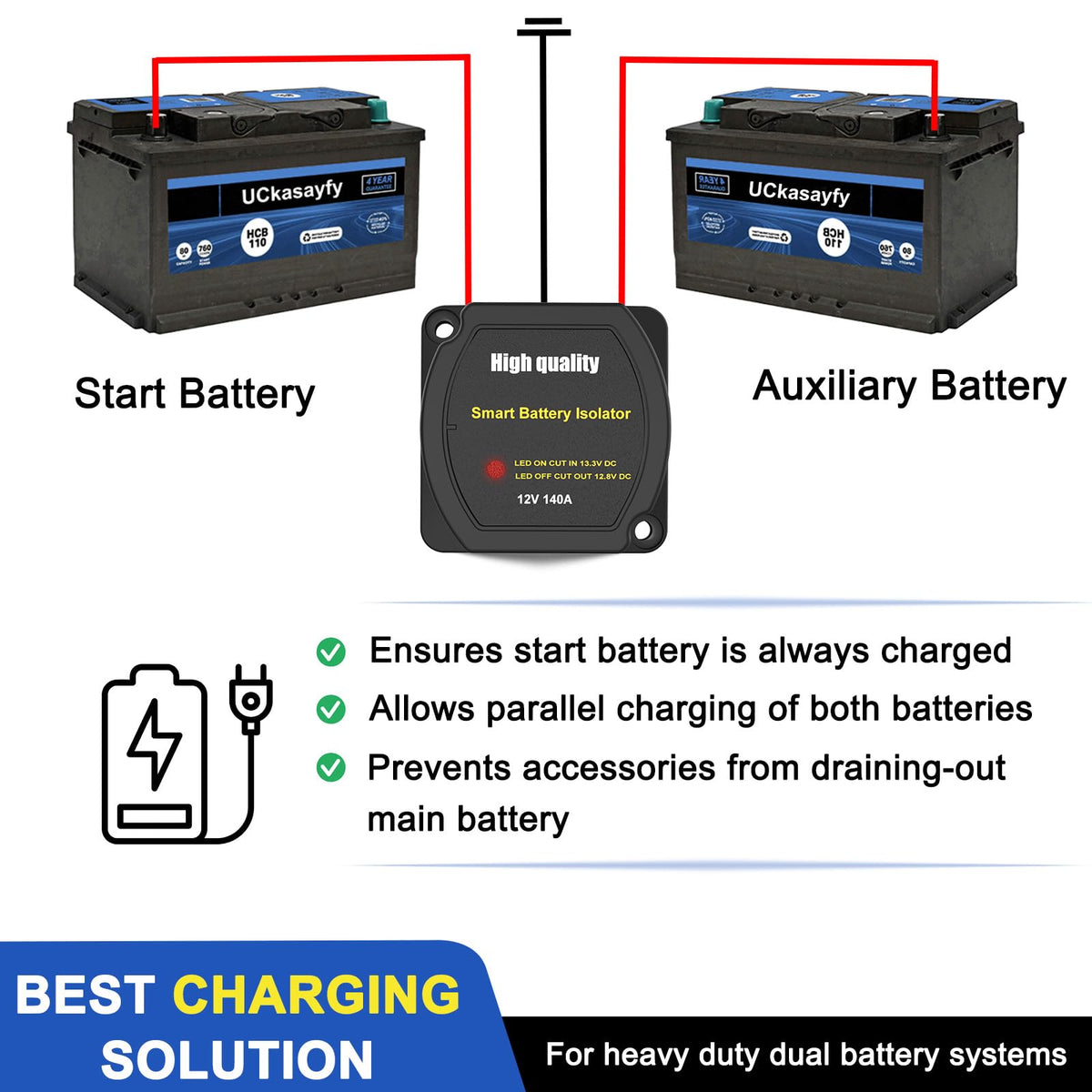 UCkasayfy installed under vehicle hood next to battery demonstrating size and fit for tight spaces