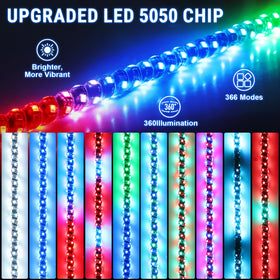 Uemicip close up of spiral LED texture highlighting even 360-degree illumination