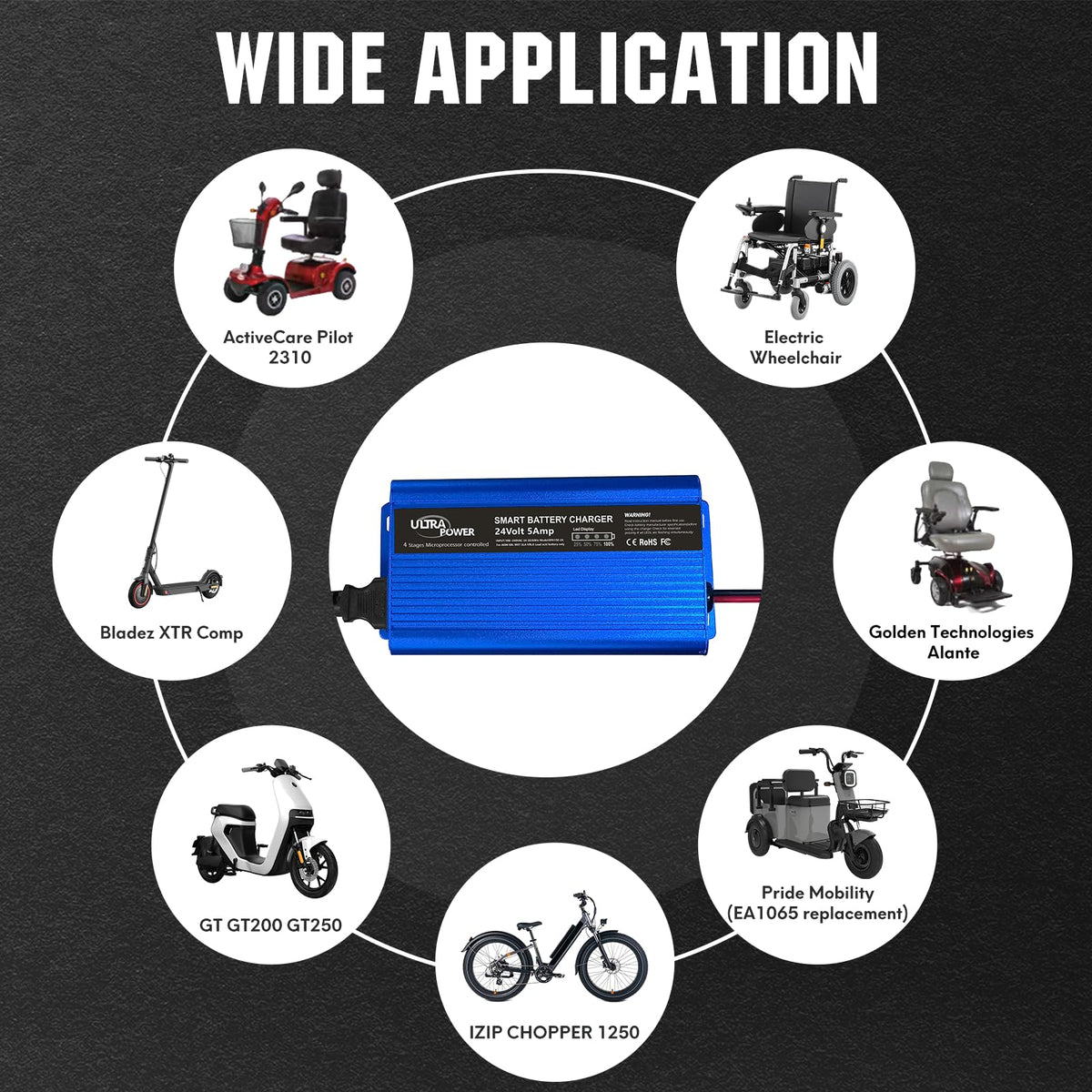 ULTRAPOWER connected to mobility scooter battery showing compatibility and dependable charging