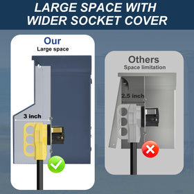 Umaogus close-up of UL receptacles and breakers demonstrating safety features