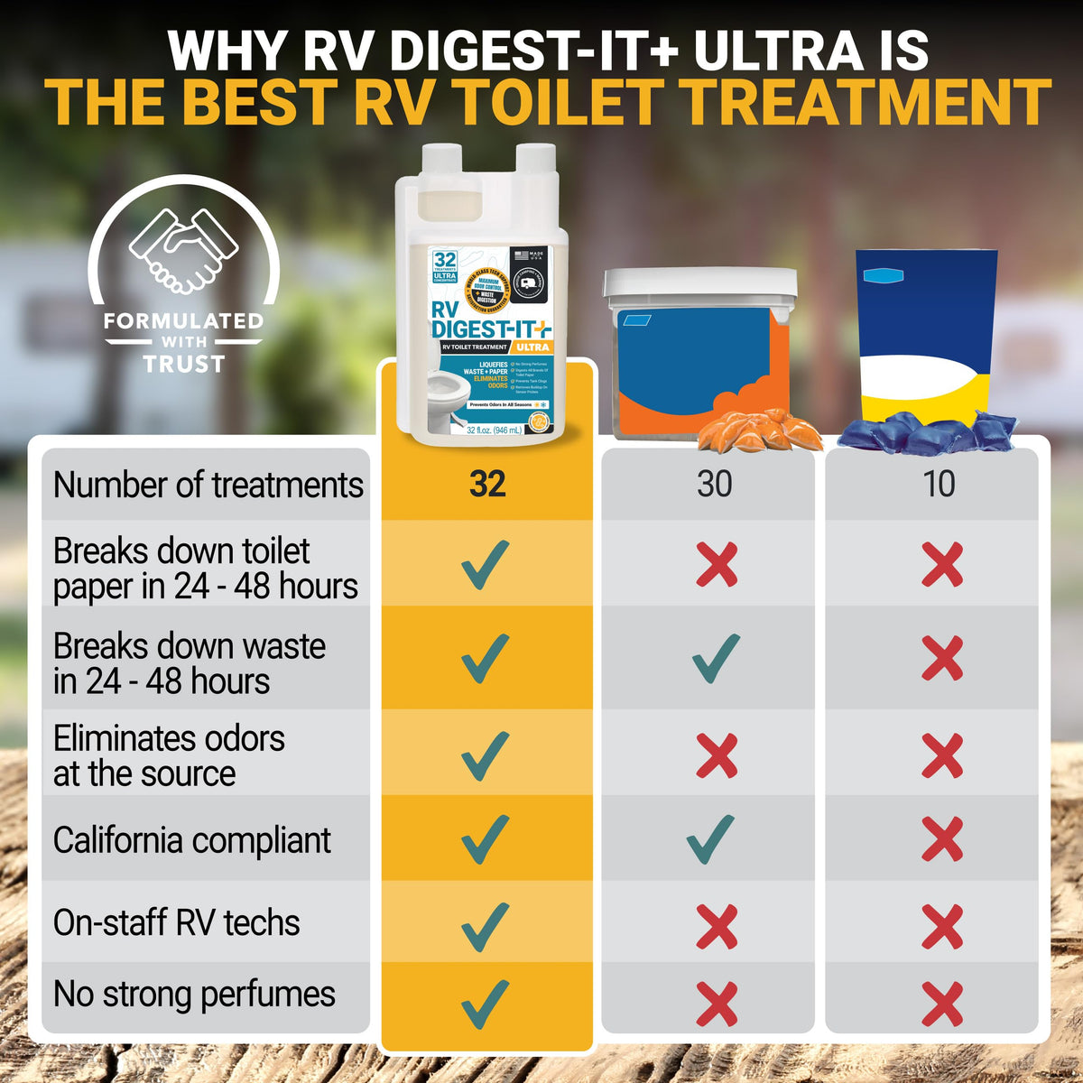 Unique next to maintenance tools illustrating tank care and clog prevention