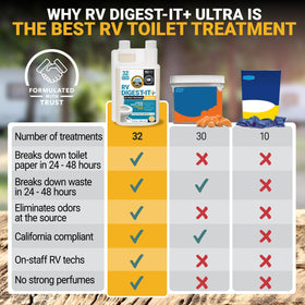 Unique next to maintenance tools illustrating tank care and clog prevention