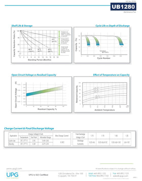 UPG UB1280 product label highlighting specs and one-year warranty assurance