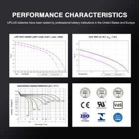 UPLUS battery retail packaging and warranty card showing US support and included coverage