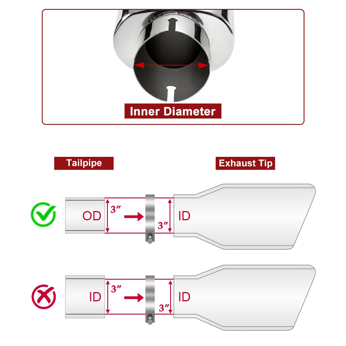 Upower outlet rolled edge closeup showing smooth finish and rust resistance benefit