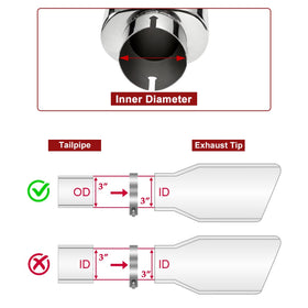 Upower outlet rolled edge closeup showing smooth finish and rust resistance benefit