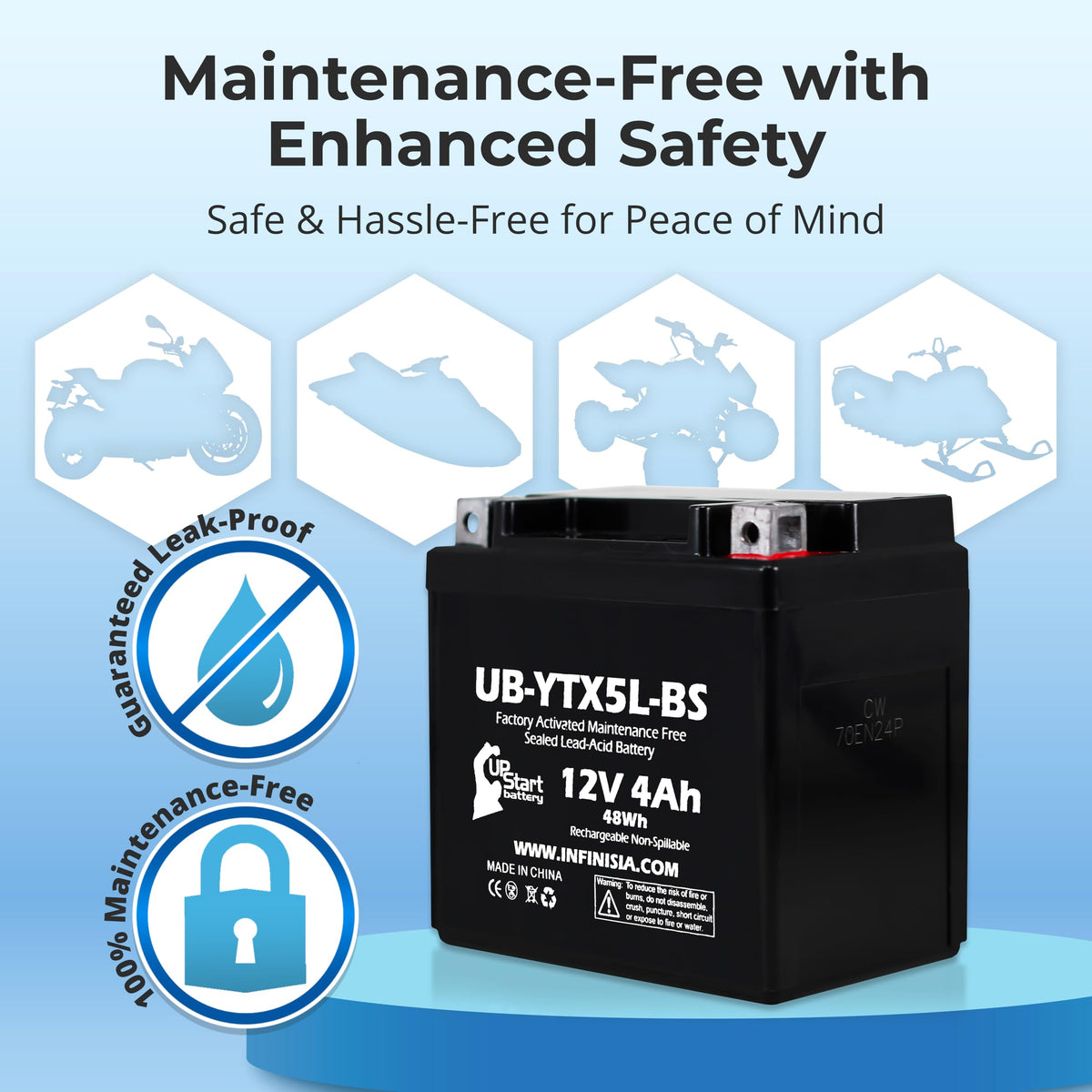 Upstart Battery AGM internal mat detail illustrating leak-proof, maintenance-free design