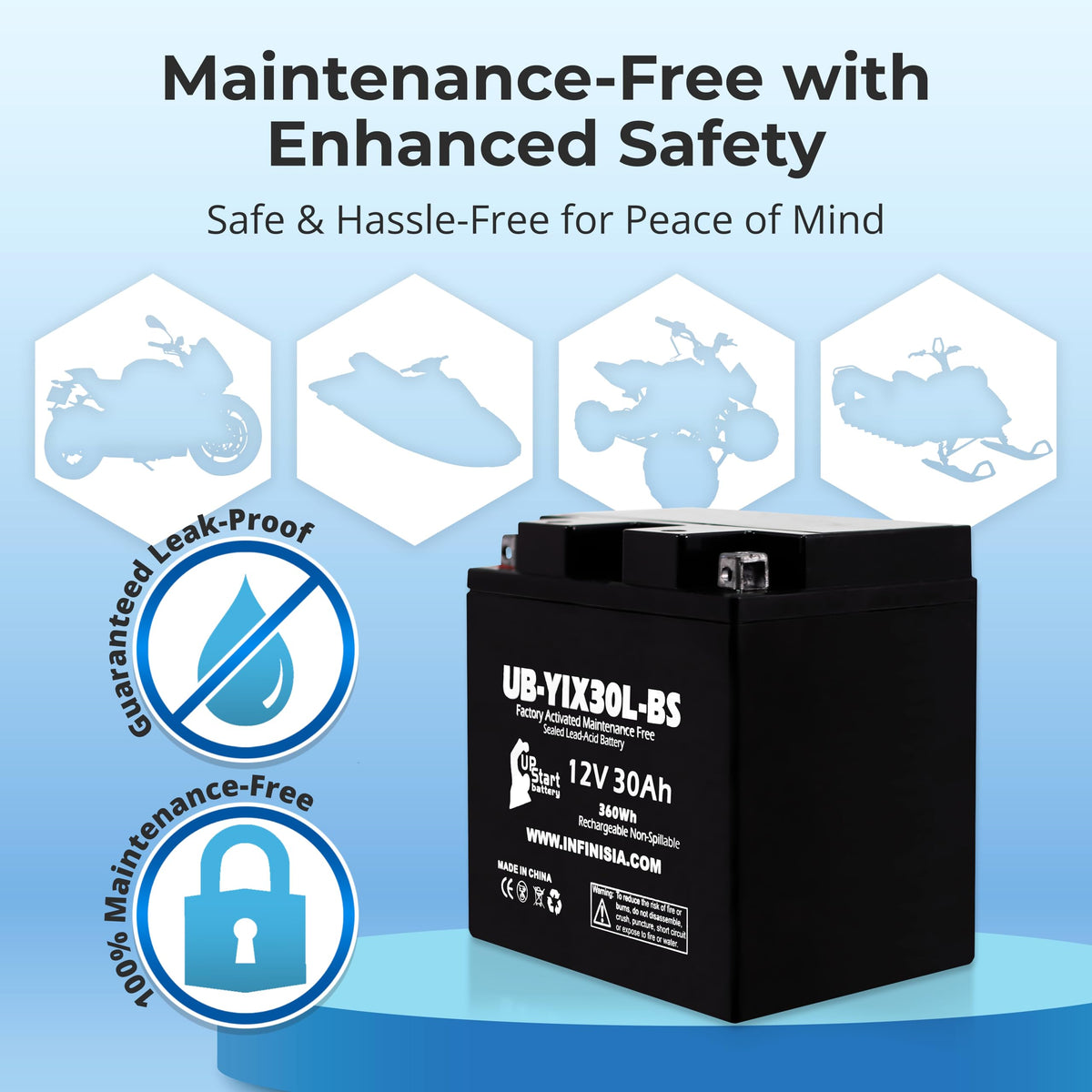 UpStart Battery installed on Polaris Ranger demonstrating secure fit and starter power