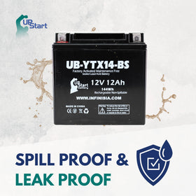 Upstart Battery installed on ATV demonstrating secure fit and reliable start