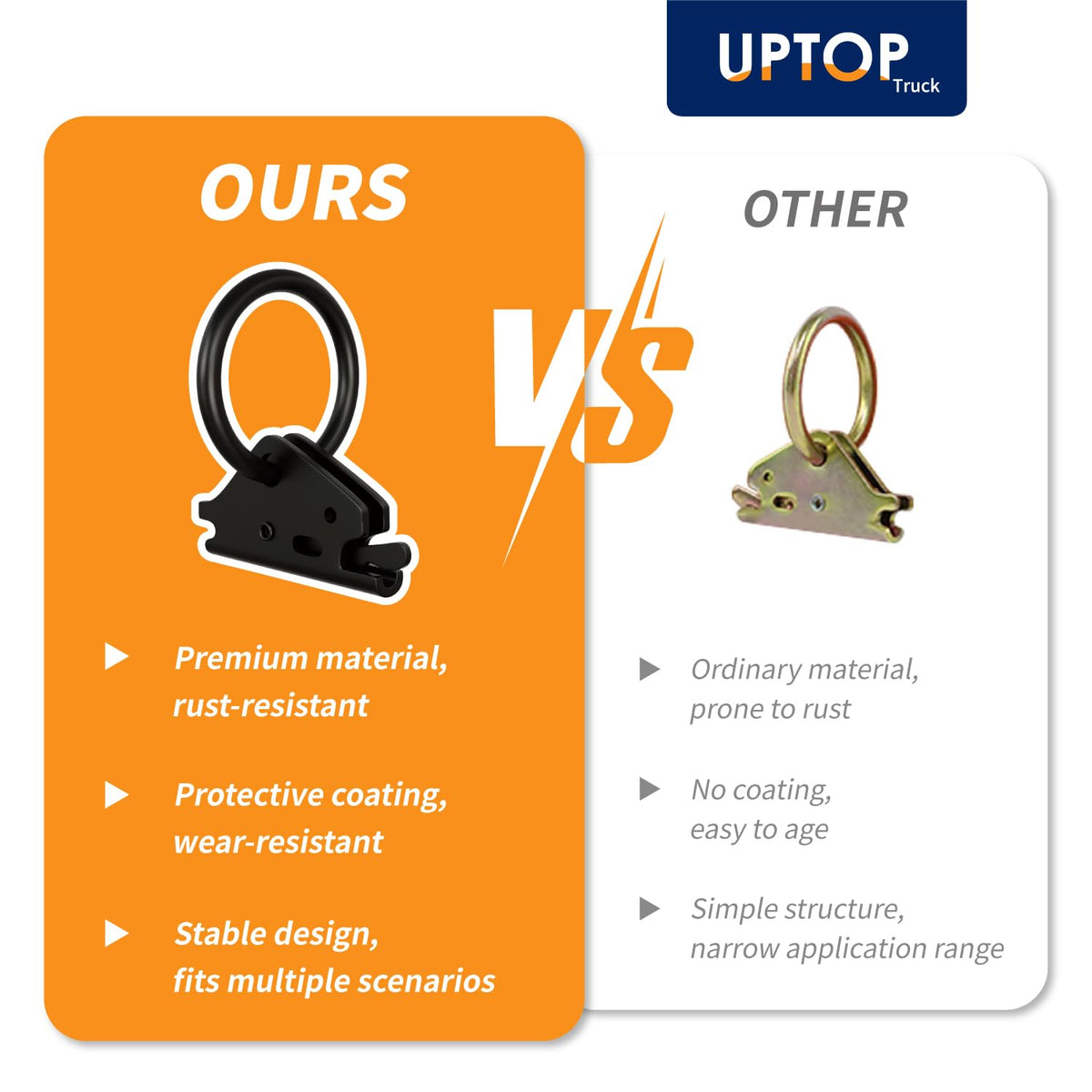 UPTOP O‑ring connected to ratchet strap highlighting secure cargo anchoring