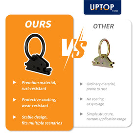 UPTOP O‑ring connected to ratchet strap highlighting secure cargo anchoring