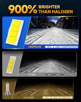 Ursprung H11 bulb side profile highlighting compact plug-and-play fit