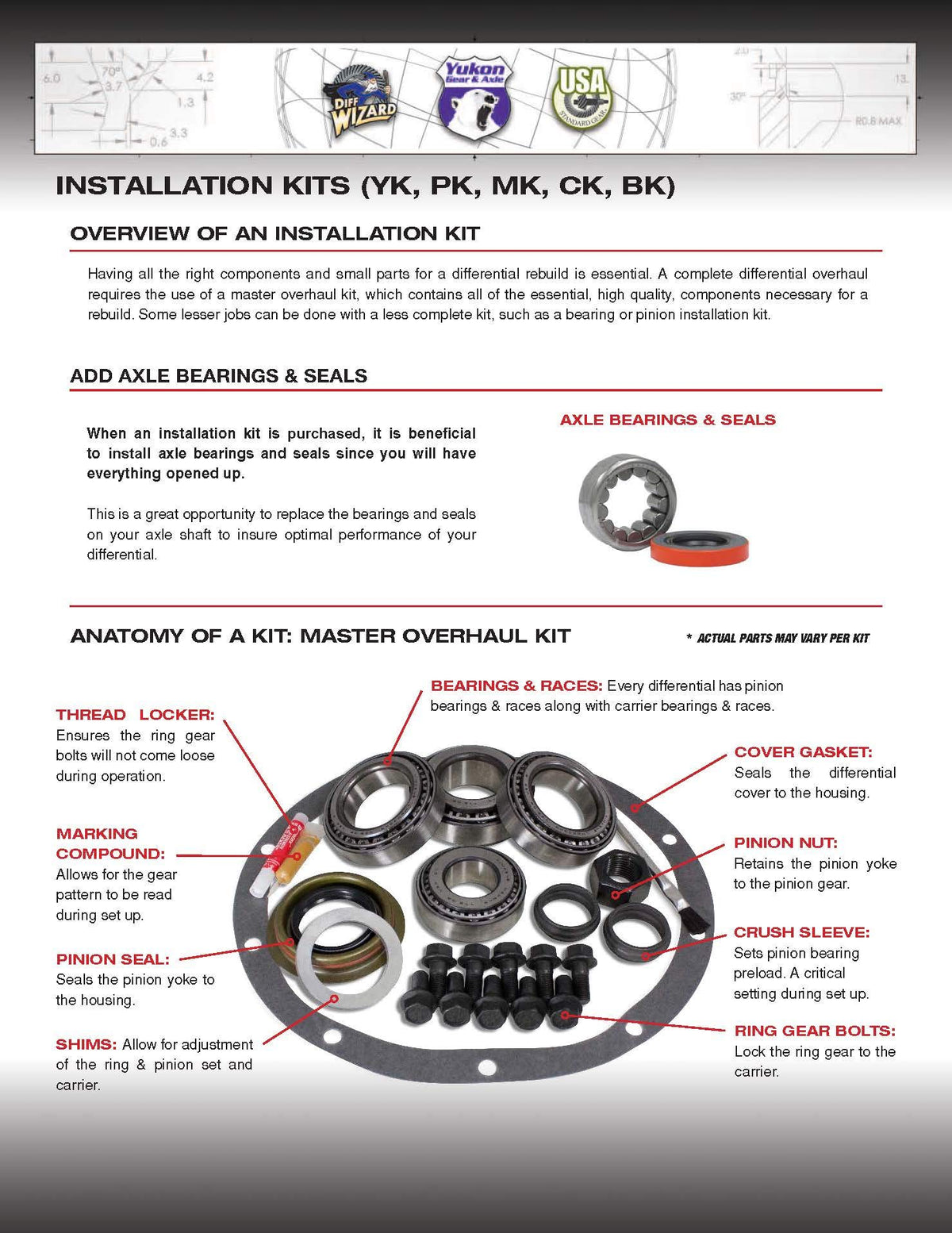 USA Standard Gear Koyo bearing close-up showing quality bearing surface for durability