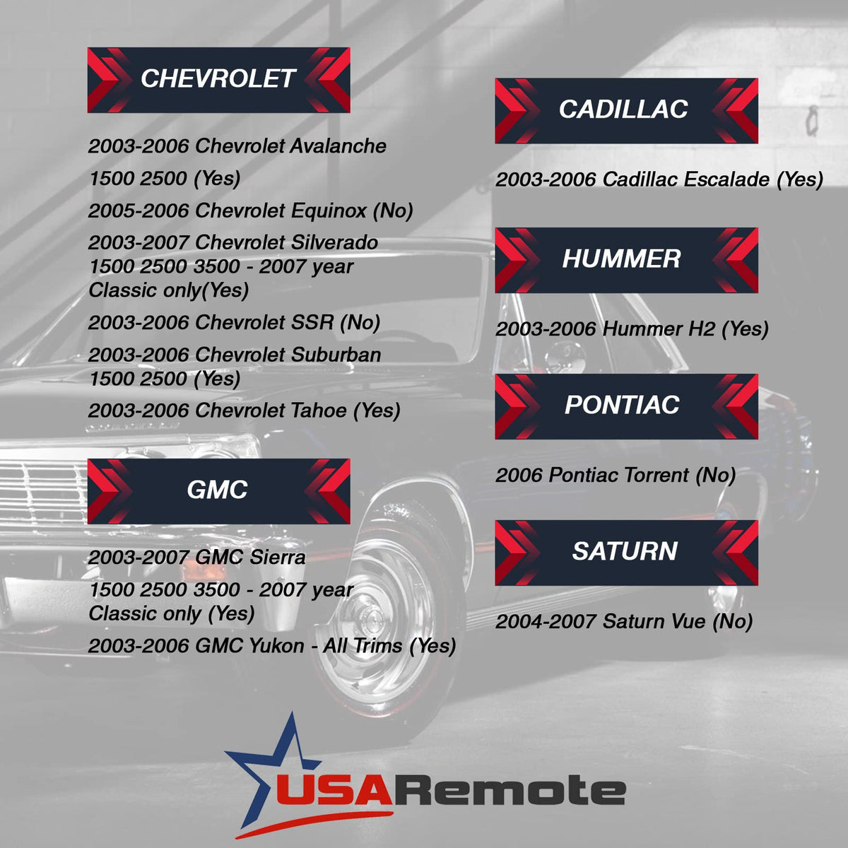 USARemote button layout clear view enabling easy operation and replacement