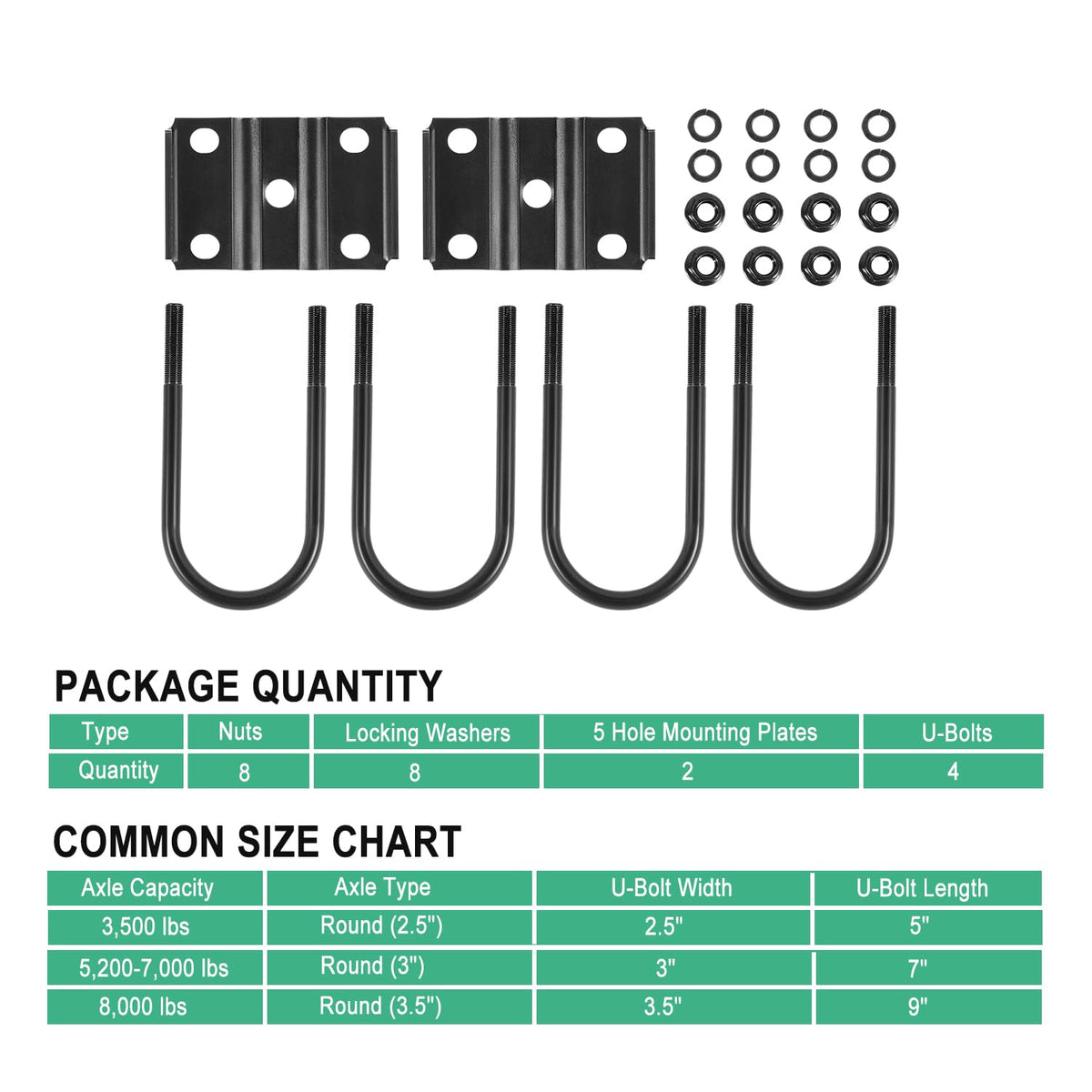 Ussuray complete kit laid out displaying all components for quick replacement