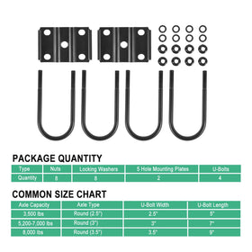 Ussuray complete kit laid out displaying all components for quick replacement