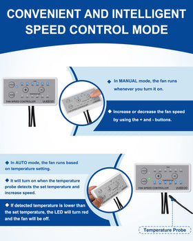 Uueego control box with LED display showing mode and speed for easy operation