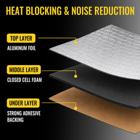 uxcell showing 394mil edge thickness for improved thermal barrier