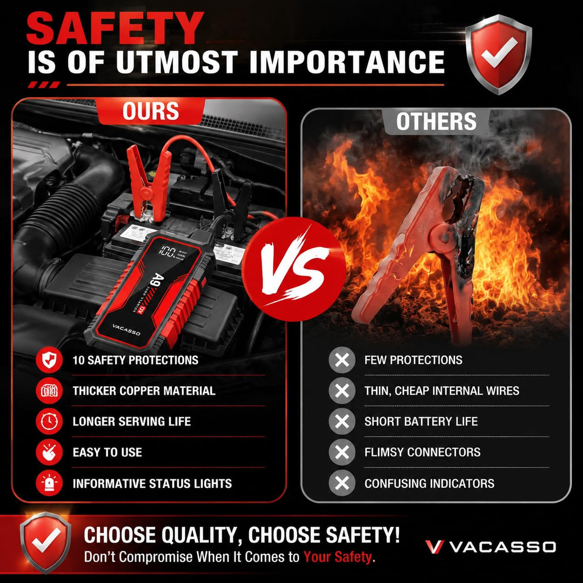 VACASSO A9 USB-C and dual USB ports detail for fast device charging