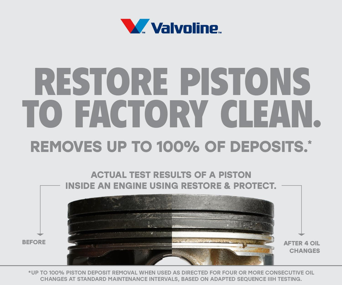 Viscosity comparison graphic with Valvoline Restore & Protect 0W-20, illustrating cold-start flow
