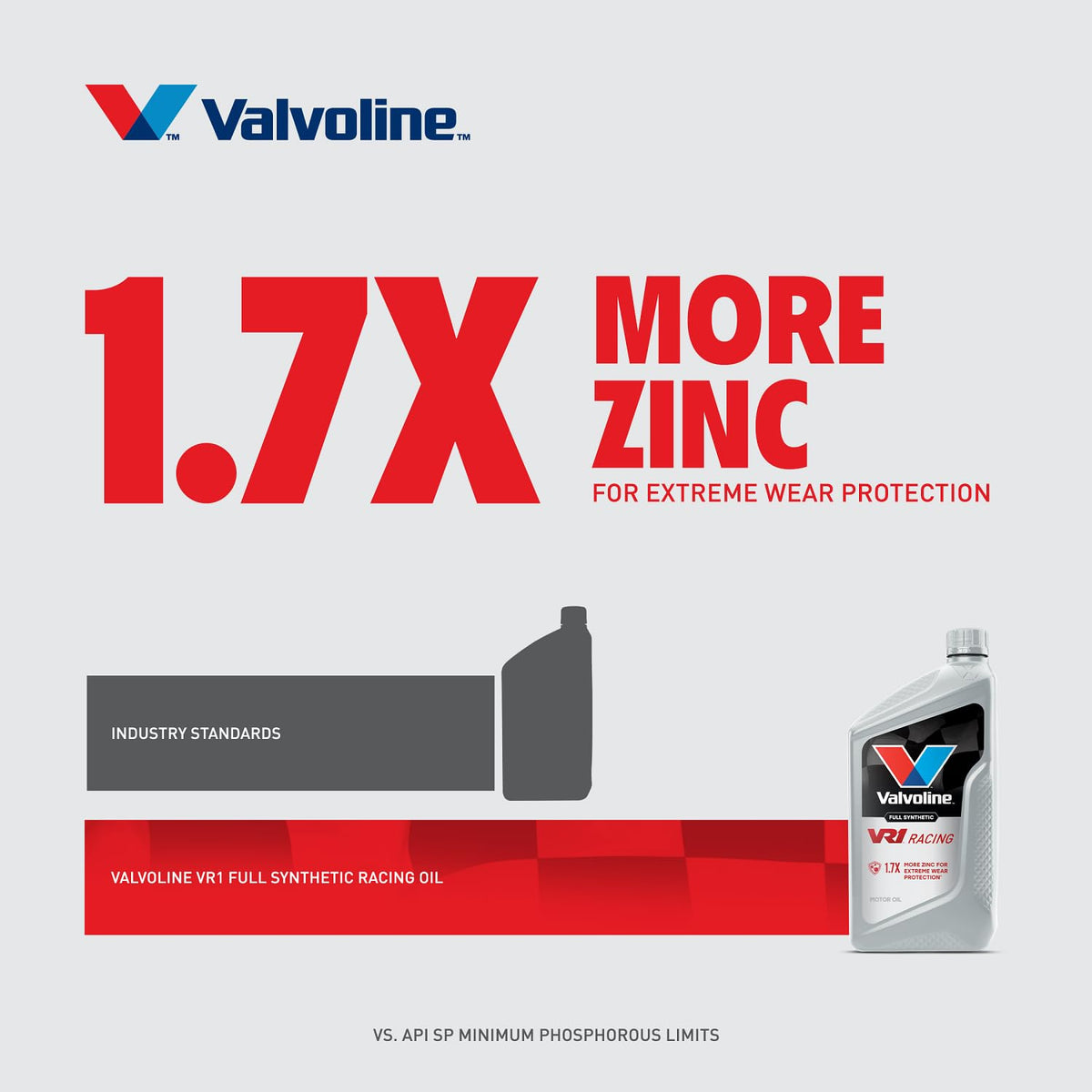 Valvoline VR1 oil drizzle on cam surface highlighting protective film strength