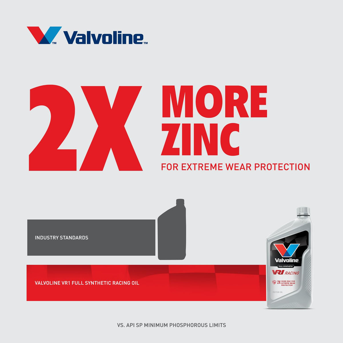Valvoline VR1 oil drip from bottle illustrating thick 20W‑50 viscosity control