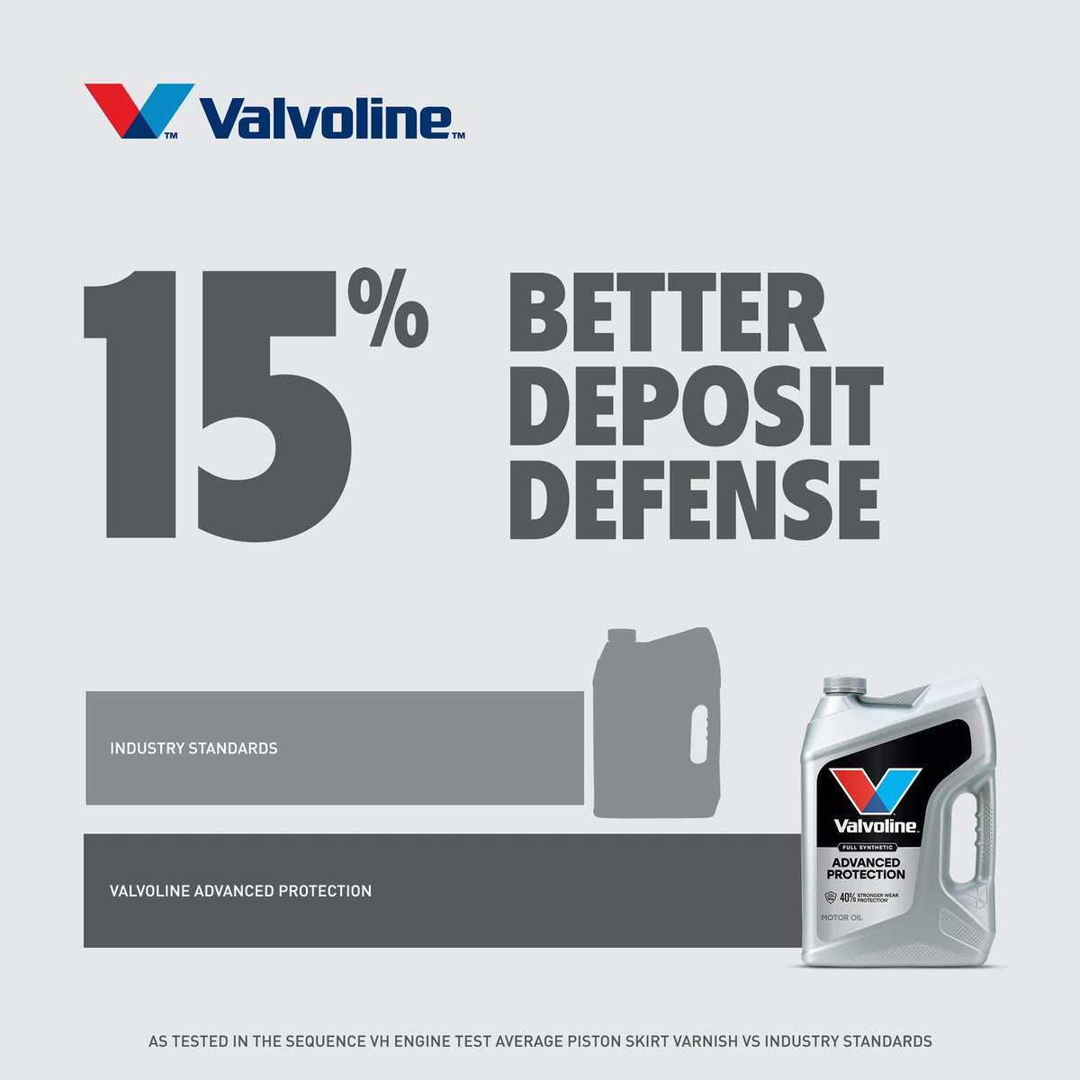 Car starting in cold weather with Valvoline visible, highlighting improved cold-start flow