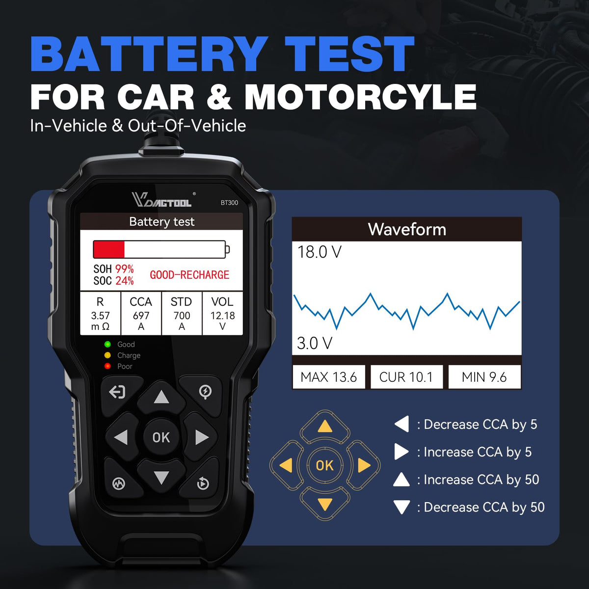 VDIAGTOOL in-vehicle testing illustrating quick roadside diagnosis