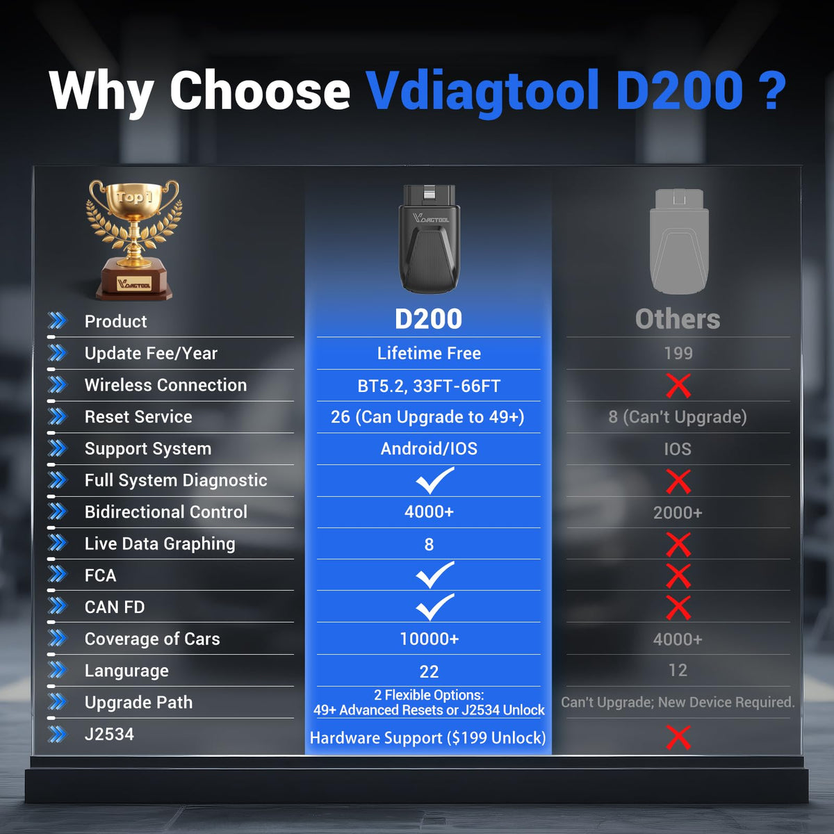 VDIAGTOOL D200 plugged into car OBD socket under dash for on-vehicle troubleshooting benefit
