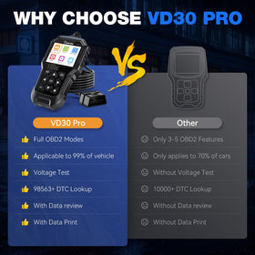 VDIAGTOOL VD30 Pro close-up display with readable DTCs and easy navigation