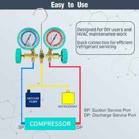 VECOTOOLS hose connection detail showing fittings that ensure secure leak-resistant hookup