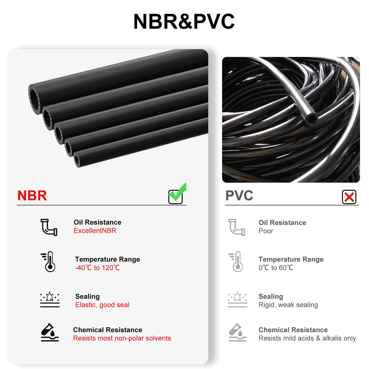 VehiMata included hose and fittings showing ready-to-install convenience