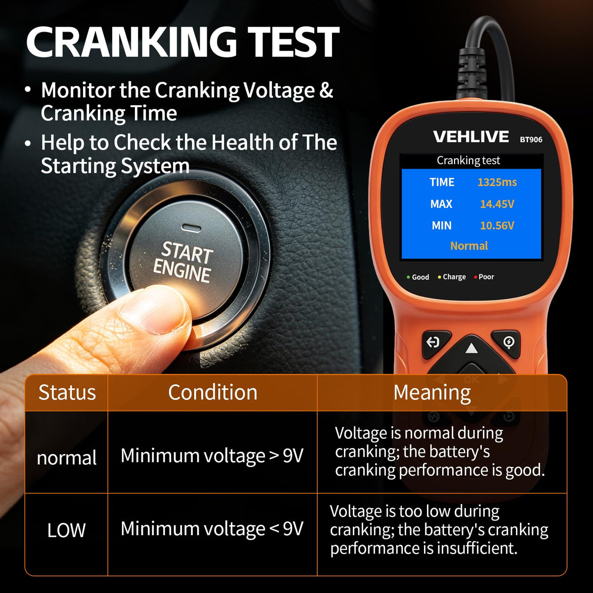 VEHLIVE BT906 clamp attached to battery terminal demonstrating safe connection